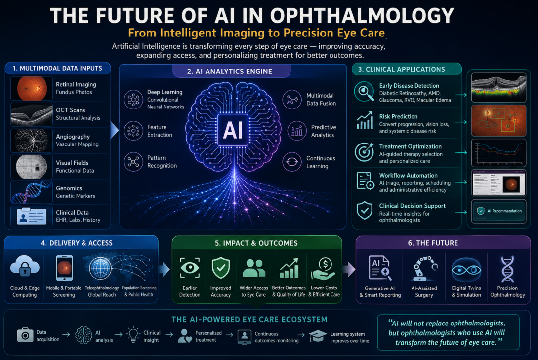 AI-in-ophthalmology