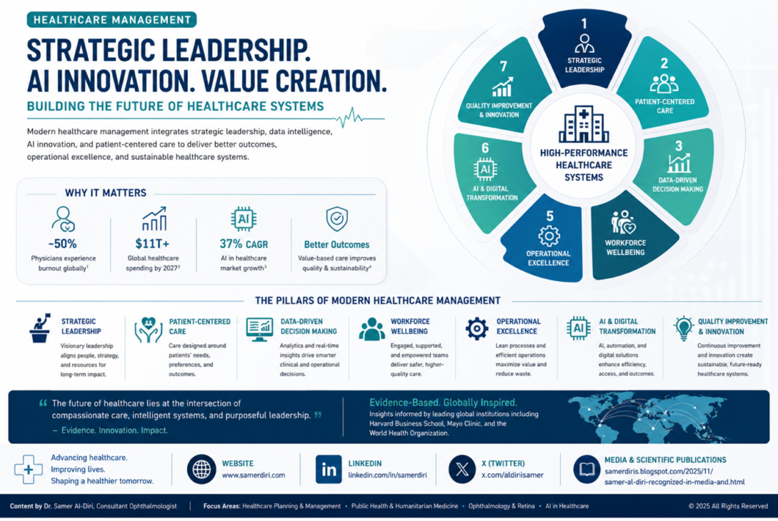 Private: Healthcare Management in Modern Healthcare Systems: Strategic Leadership, AI & Value-Based Healthcare