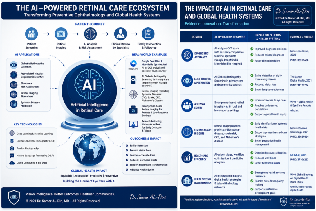 dr-samer-al-diri-ai-retinal-care-global-health-systems-diagram