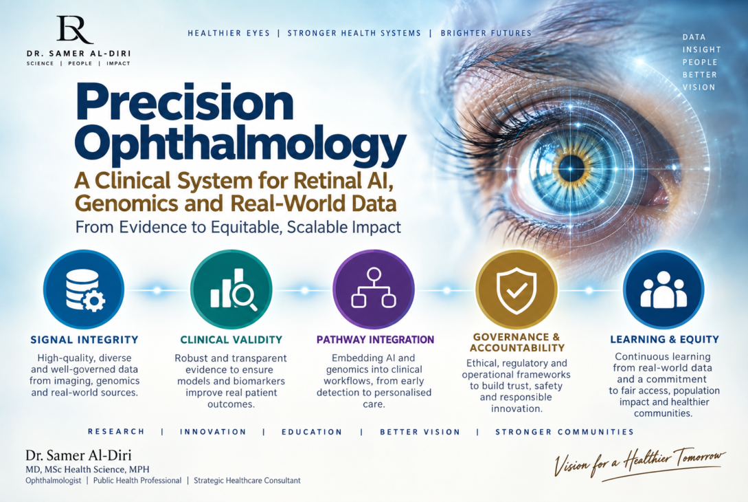 Precision ophthalmology infographic by Dr. Samer Al-Diri showing signal integrity, clinical validity, pathway integration, governance and accountability, and learning and equity.